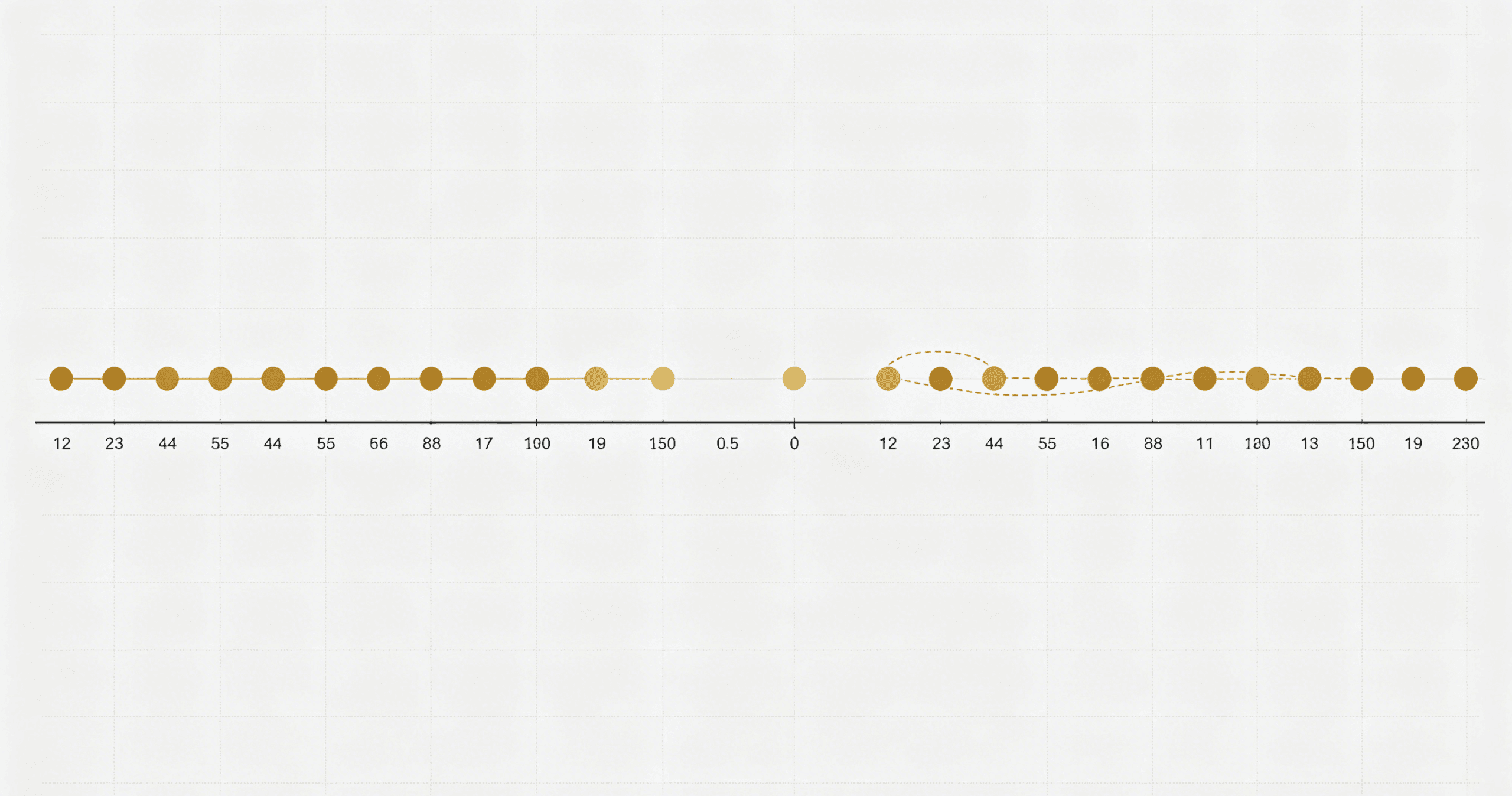 How to avoid holiday candlestick gaps when retrieving historical gold prices via a precious metals API?