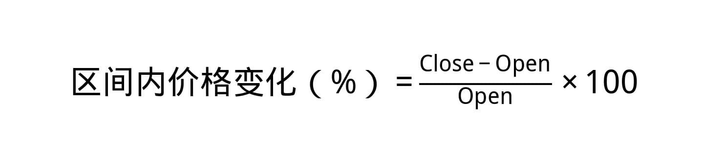 区间内价格变化(%)公式
