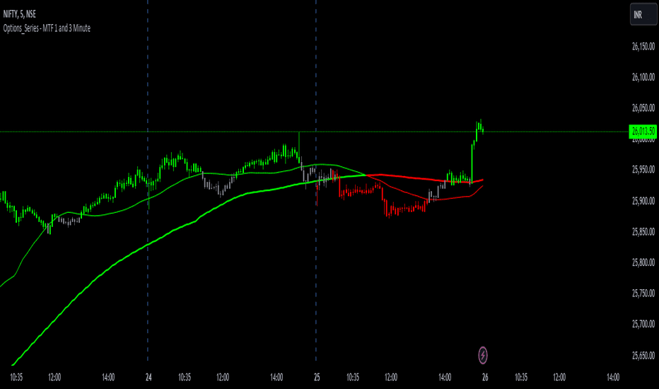 Dual Moving Average Strategy