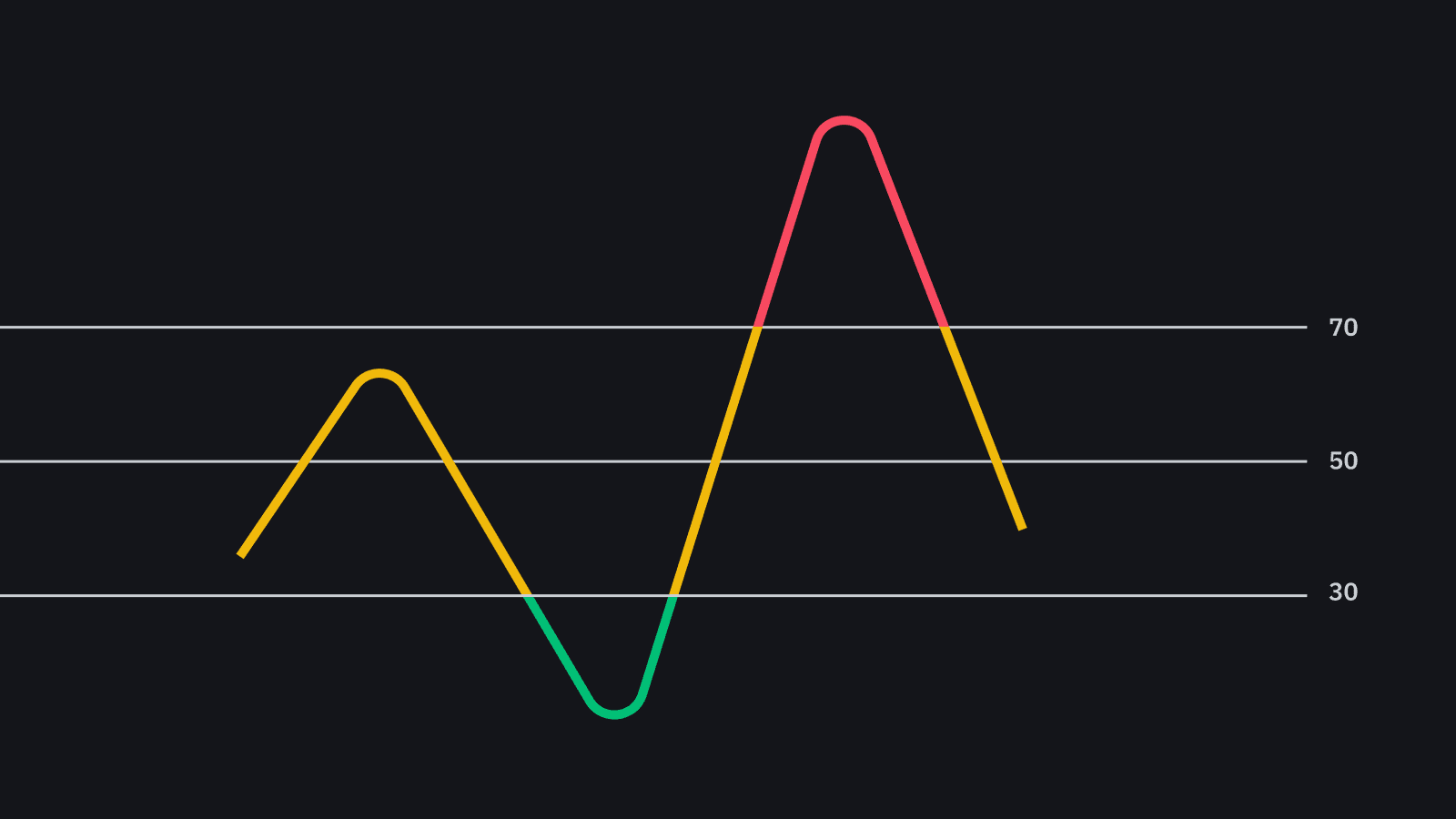 定量実践:RSI(相対力指数)指標の徹底解説
