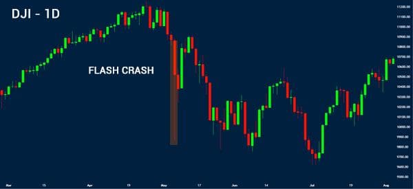 Flash Crash Strategy