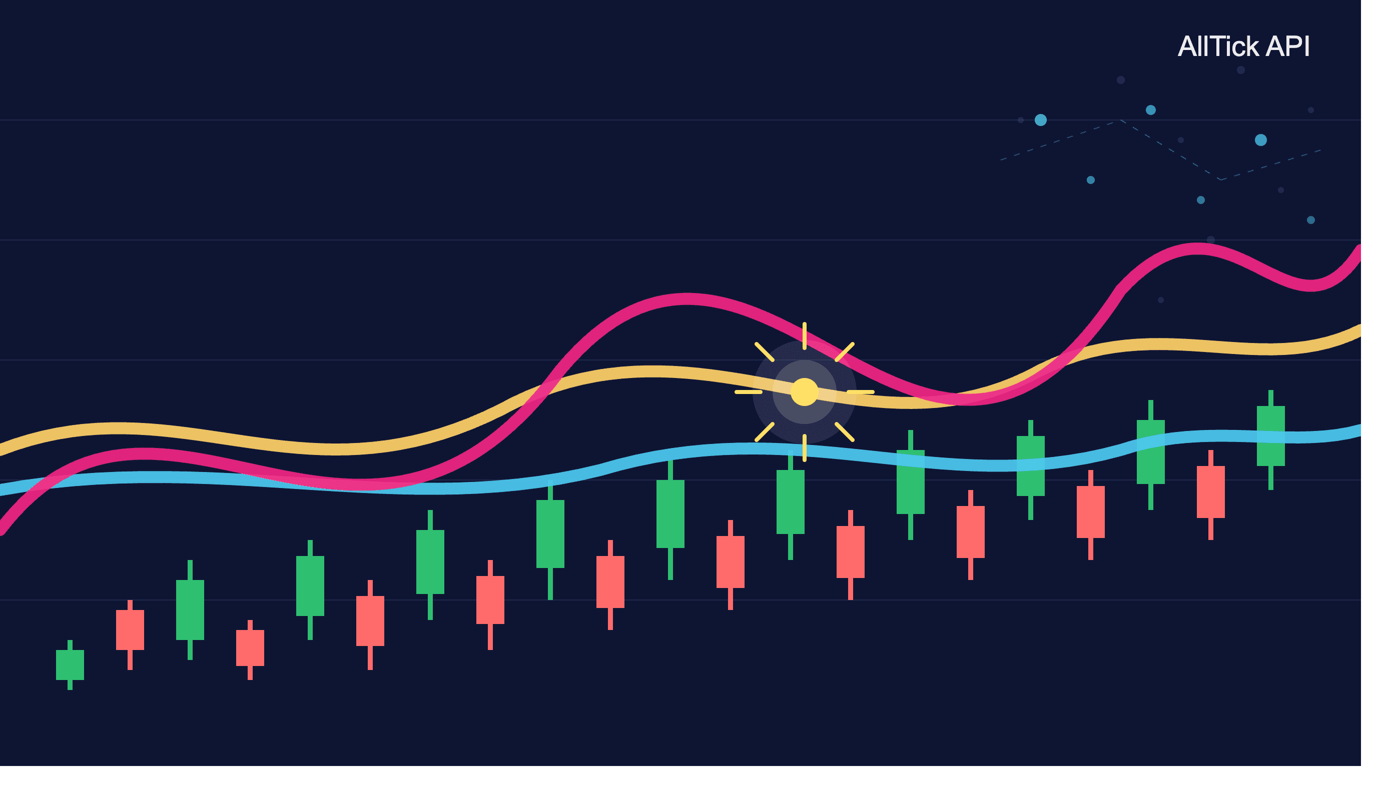 An illustration of an automated trading workflow that collects real-time FX data, aggregates OHLC data, calculates KDJ, and generates trading signals.
